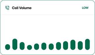 call volume